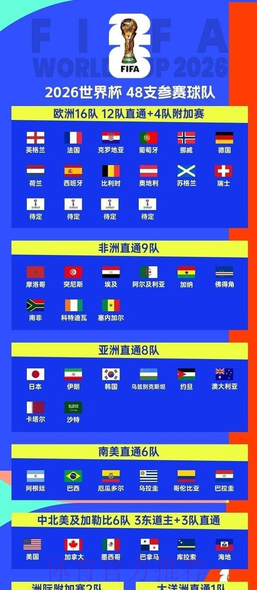 2026世界杯赛程官方发布观看指南查询入口