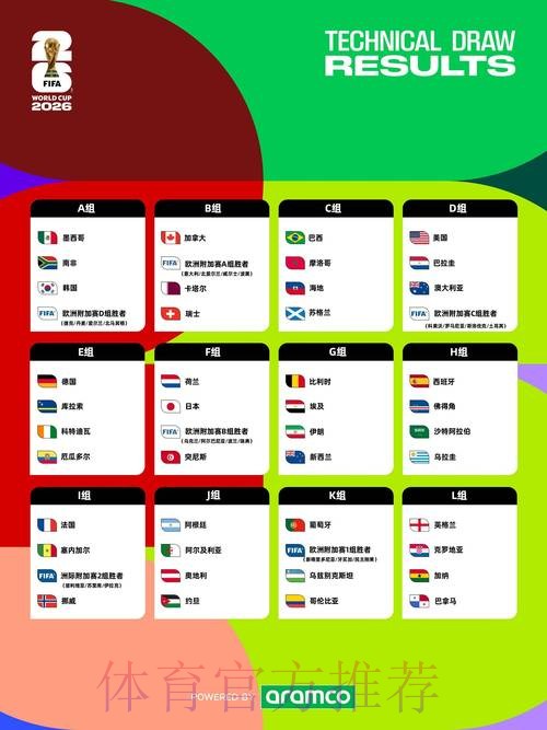 2026世界杯比赛时间一览完整安排查询入口 2026世界杯比赛时间一览完整安排查询入口